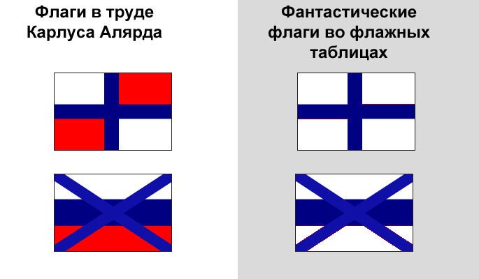 Российский флаг синий крест на красном фоне