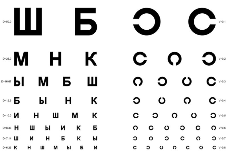 Буквы на белом фоне для зрения
