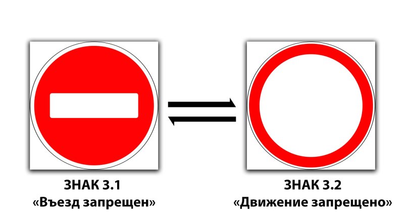 Дорожный знак въезд запрещен 3.1
